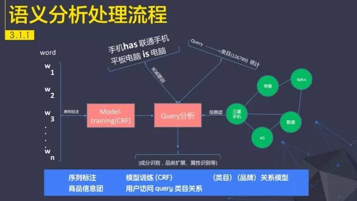 查找爆款商品的软件,查找商品数据软件