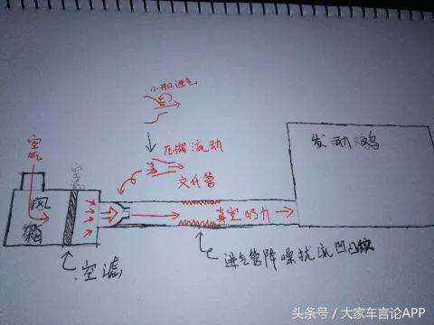 只需几百块真能提升动力节省油耗,发动机低扭弱怎么改善