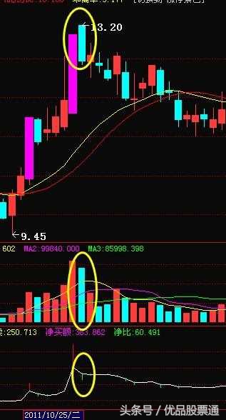 股票k线形态大全讲解,5种k线见顶信号图解大全