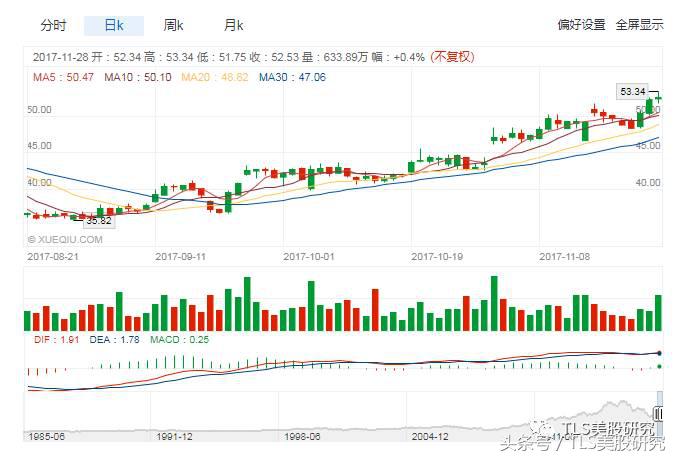 维密大秀复出,2017年的维密大秀首次在中国上海