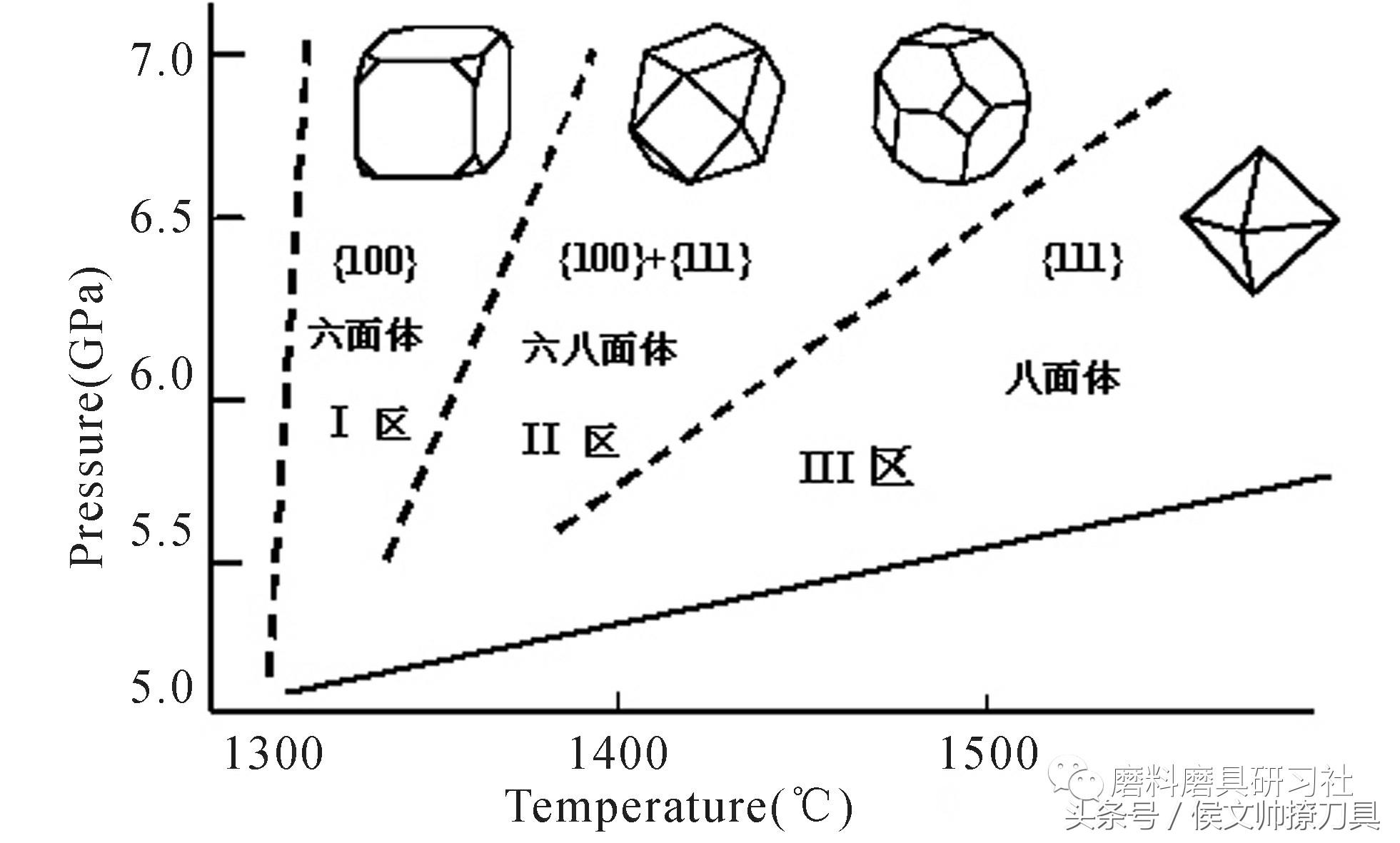 超高导热单晶多晶金刚石应用,高纯度金刚石微粉工艺技术配方
