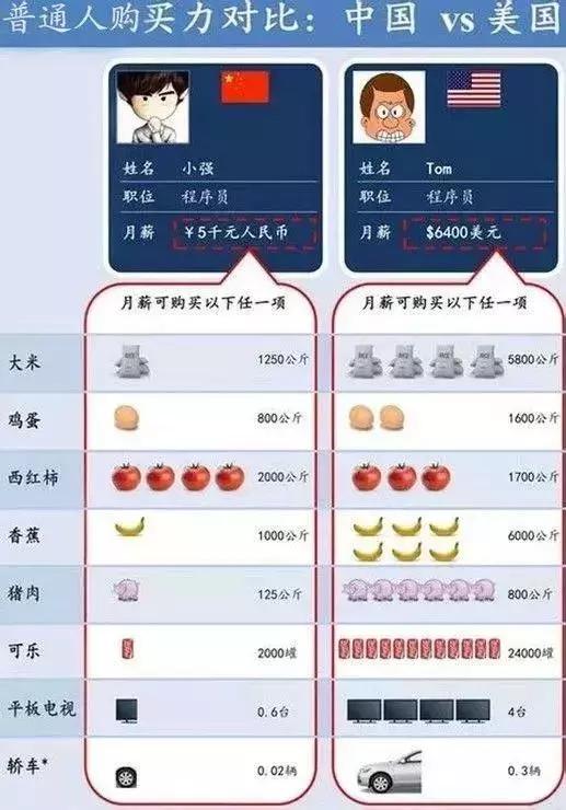 美国留学生活费用一年大概多少人民币,美国留学生活费用