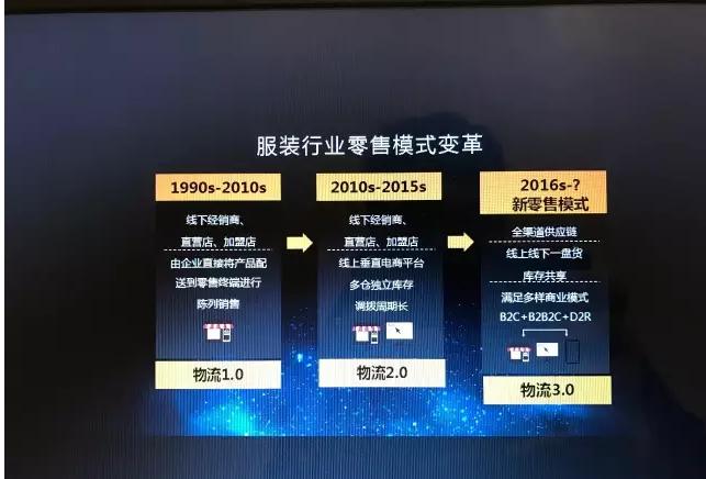 顺丰新零售最新消息,顺丰无人零售