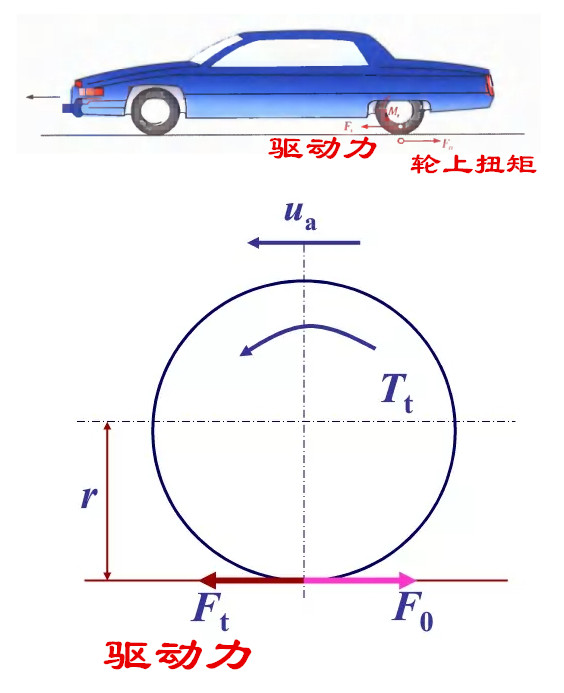 汽车在雪地里打滑,冬天车打滑上不去坡怎么办