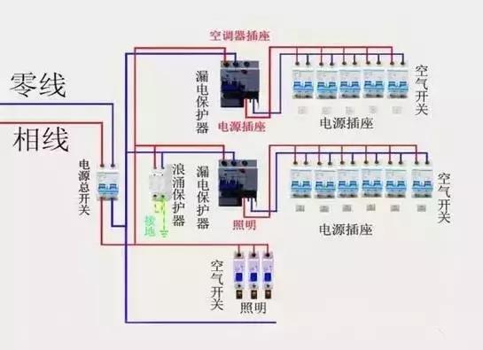 深圳水电安装公司,深圳水电安装