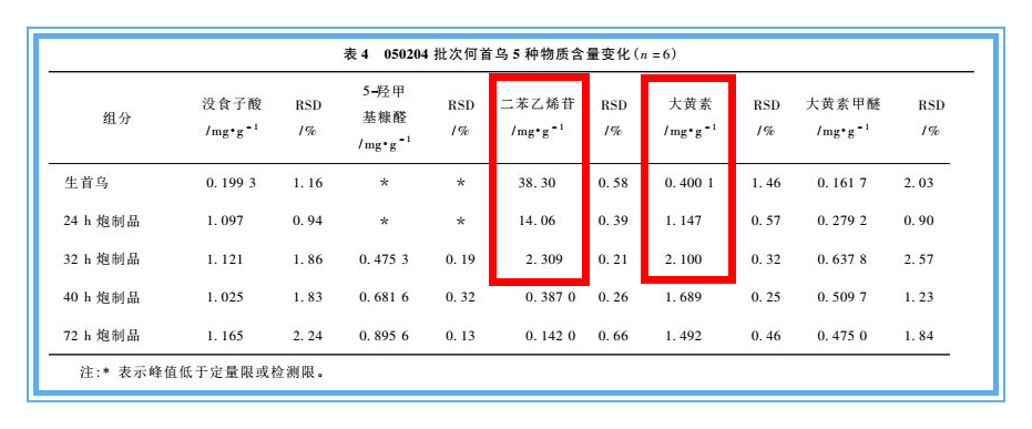 野生何首乌比普通首乌有什么好处,野生九制何首乌价格行情