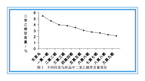 野生何首乌比普通首乌有什么好处,野生九制何首乌价格行情