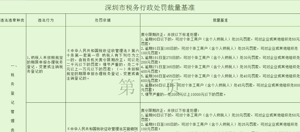 新注册的公司需要如何报税,公司成立后什么时候开始报税