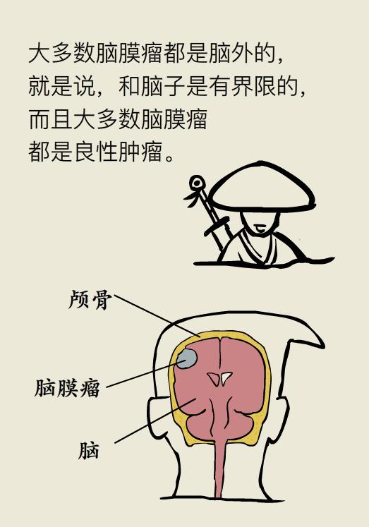 脑袋里长瘤子一定要切除吗,脑袋里长瘤能治好吗