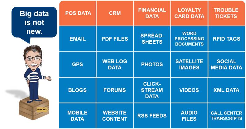 营销人员问：Hadoop可以做些什么，我的数据仓库无法做到？