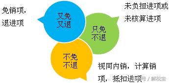 哪些增值税进项税额不得抵扣,增值税不可抵扣的进项税额有哪些