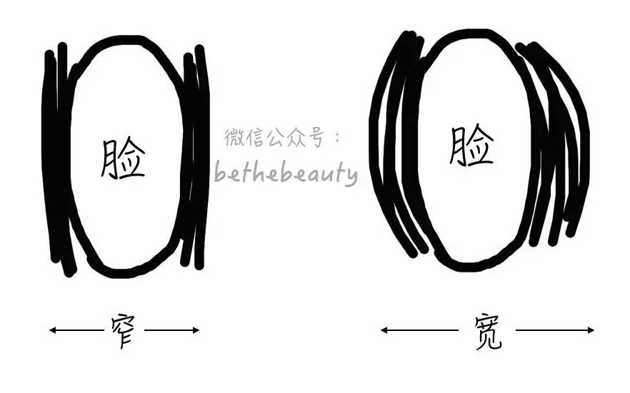 注定又显man又显老？拯救瘦长脸，就靠这篇了！