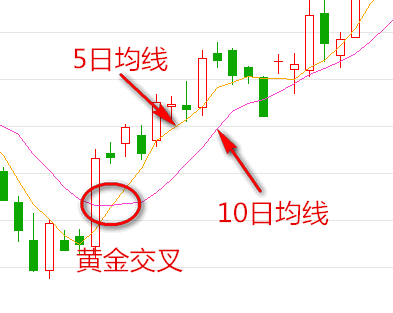 实盘股票短线高手操作绝招,手把手实盘操作股票