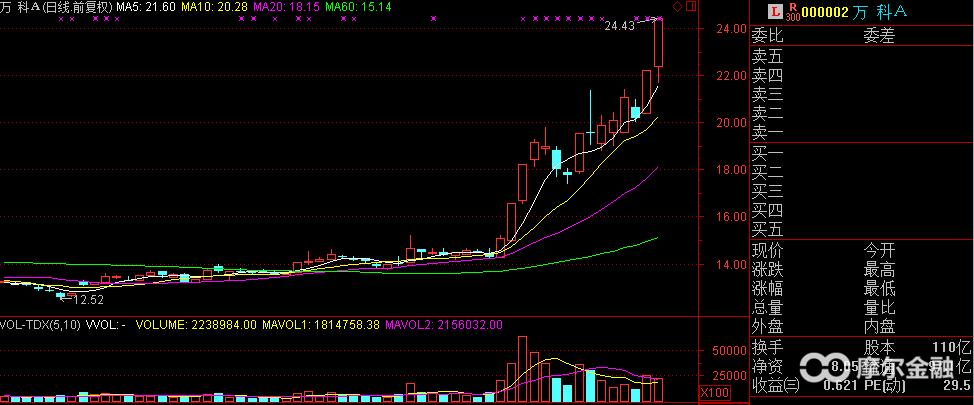强势股回调缩量买入法,如何把握强势股放量缩量的战法