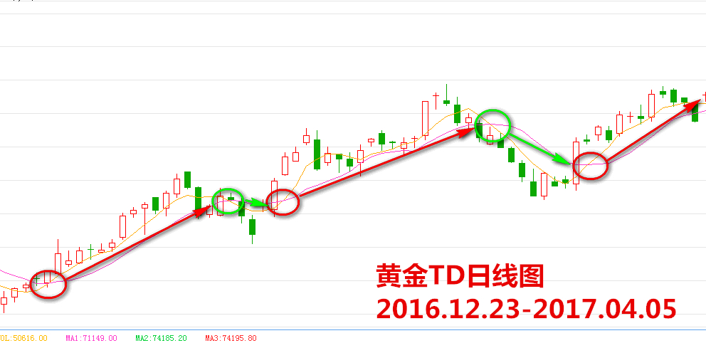 实盘股票短线高手操作绝招,手把手实盘操作股票