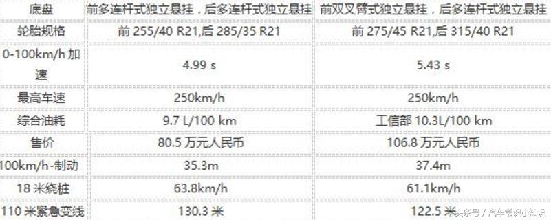 姊呰禌寰锋柉amgglc434matic杞胯窇suv,姊呰禌寰锋柉濂旈┌amggle43s