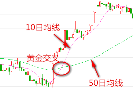 实盘股票短线高手操作绝招,手把手实盘操作股票