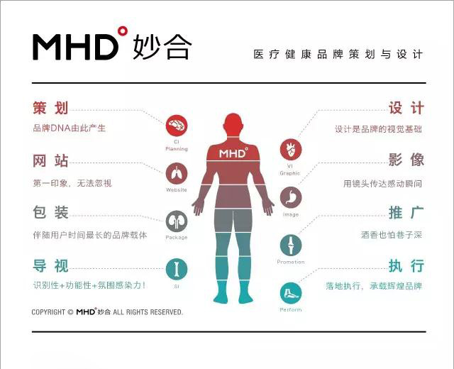 MHD°妙合，2018工作纪实