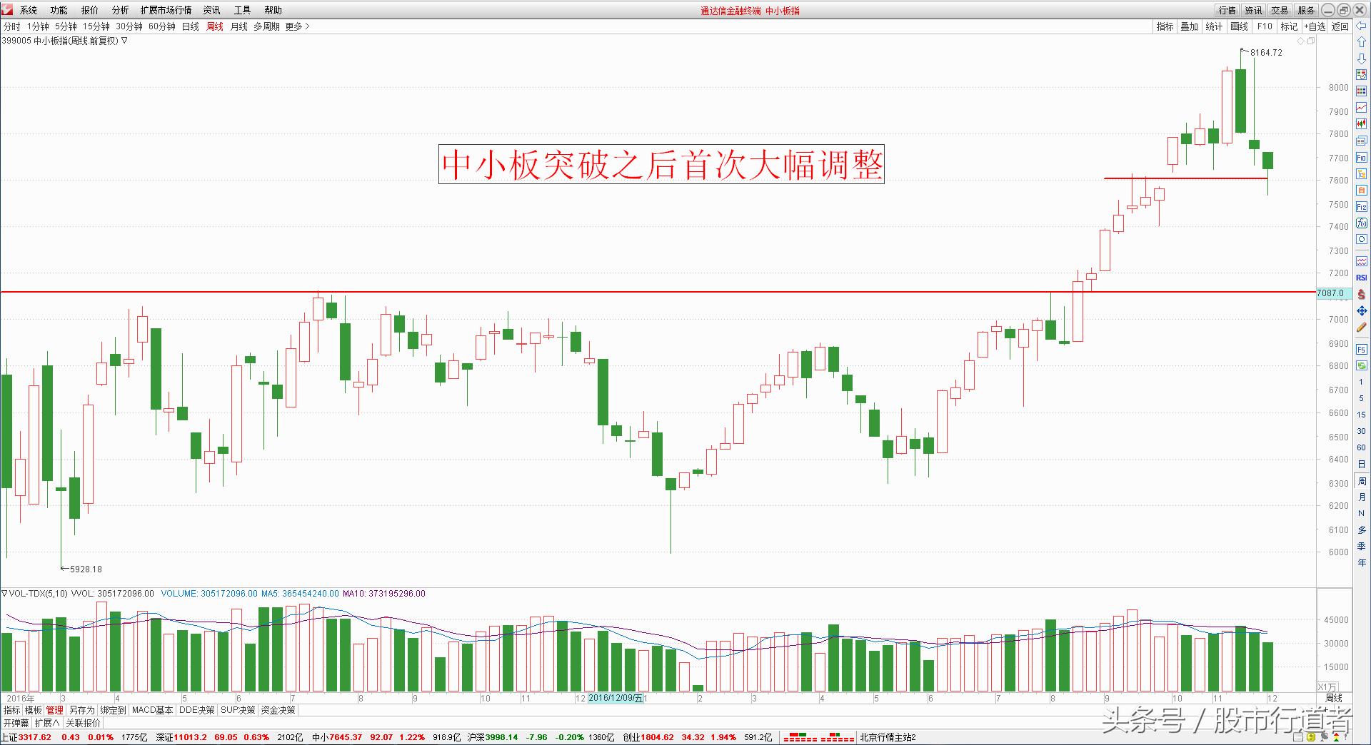 股票技术分析方法哪个最有效,股票技术分析有用吗