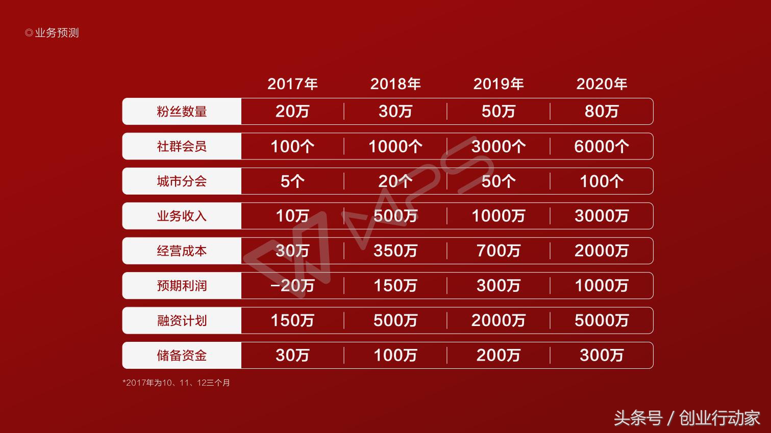 创业者该如何投资,创业者怎样与投资人交谈项目