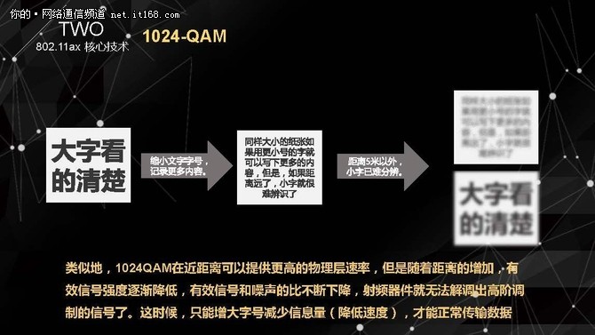 无线网络标准802.11b和wifi6,wifi技术标准802.11是哪个平台