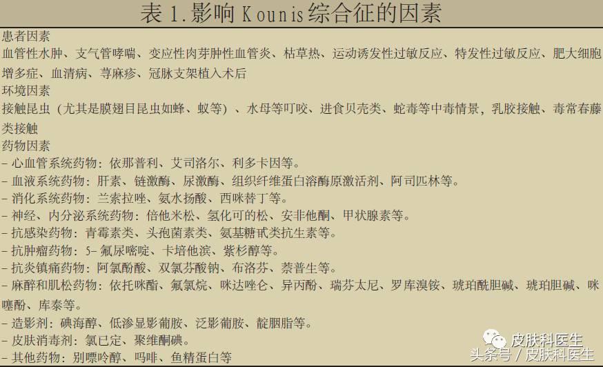 喝鲫鱼汤后皮肤过敏了，随后出现的心梗有可能致命，怎么回事呢？