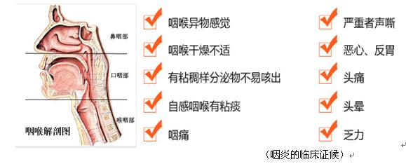 慢性咽炎只能口服药物治疗吗？穴位注射疗法不少人反应也不错呦