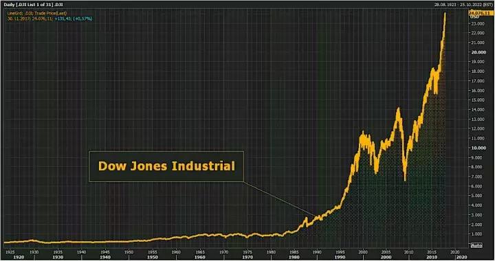 全球股市创新高原因,全球股市创新高a股新低