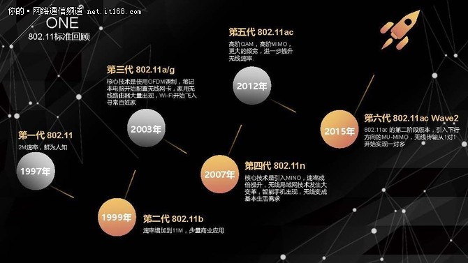 无线网络标准802.11b和wifi6,wifi技术标准802.11是哪个平台