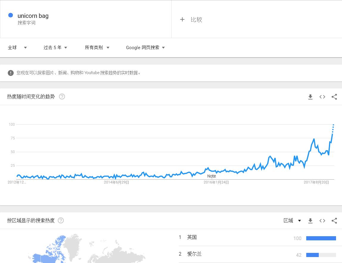 独角兽背包好用吗,独角兽连帽双肩包