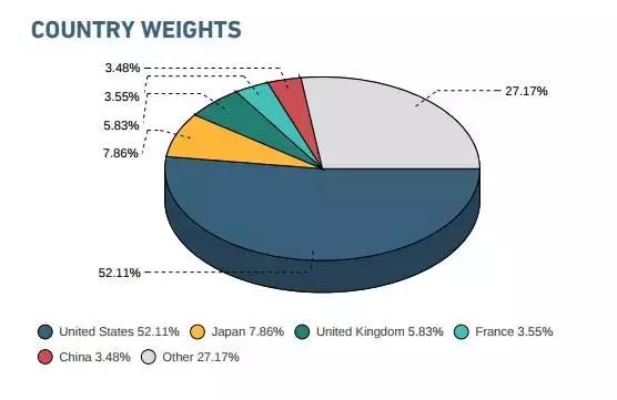 全球股市创新高原因,全球股市创新高a股新低