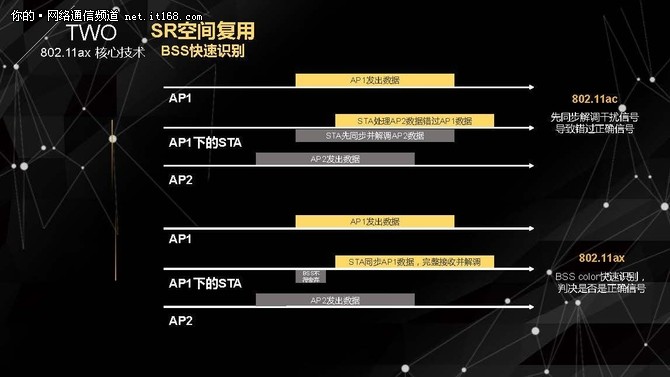 无线网络标准802.11b和wifi6,wifi技术标准802.11是哪个平台