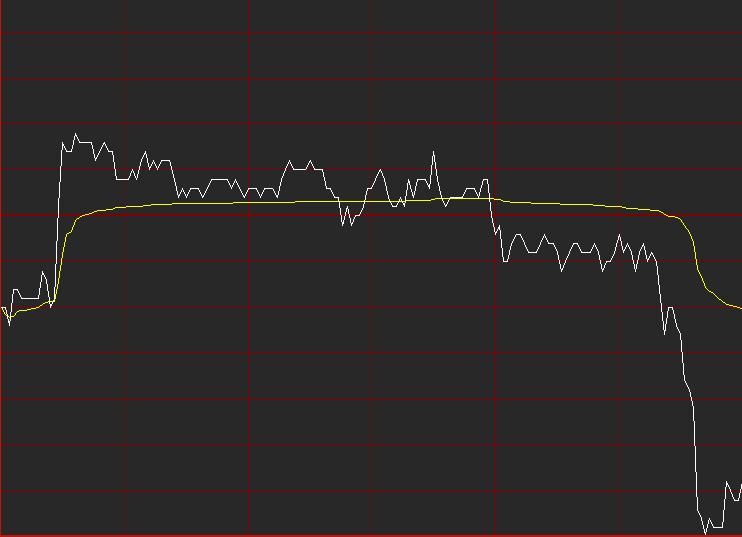 期货真的能看懂走势吗,期货交易中看到的盘面信息