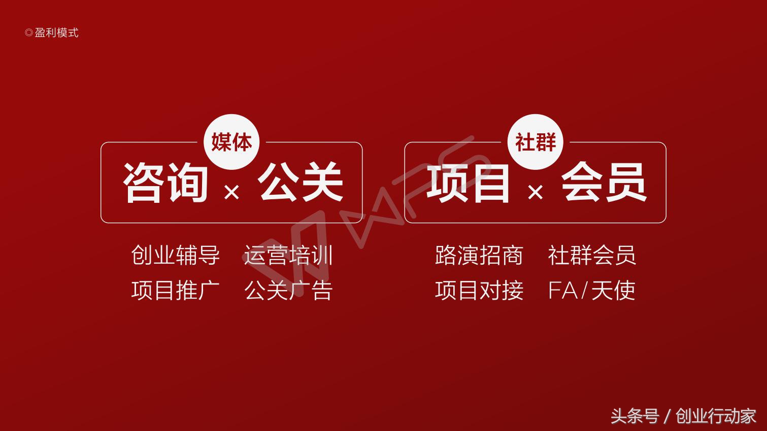 创业者该如何投资,创业者怎样与投资人交谈项目