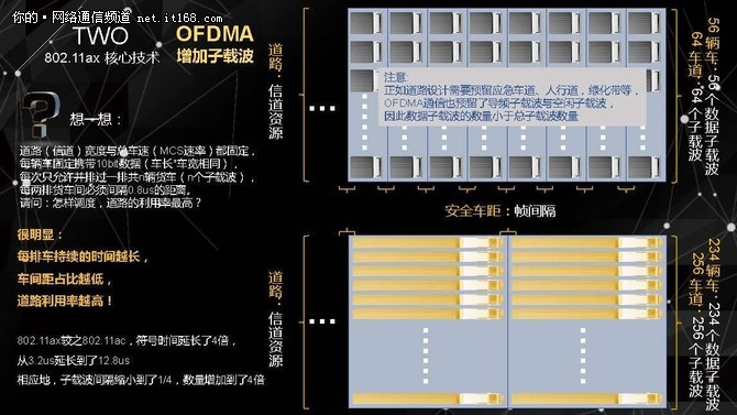 无线网络标准802.11b和wifi6,wifi技术标准802.11是哪个平台