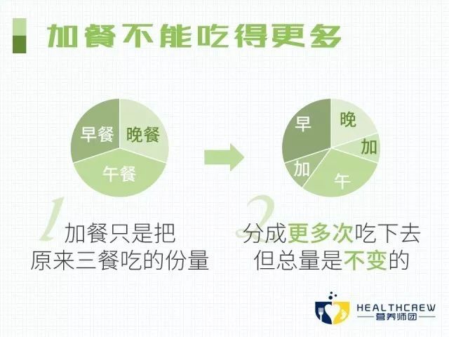 每天晚上饿了最好吃什么不会胖,晚饭过后饿了可以吃黄瓜吗