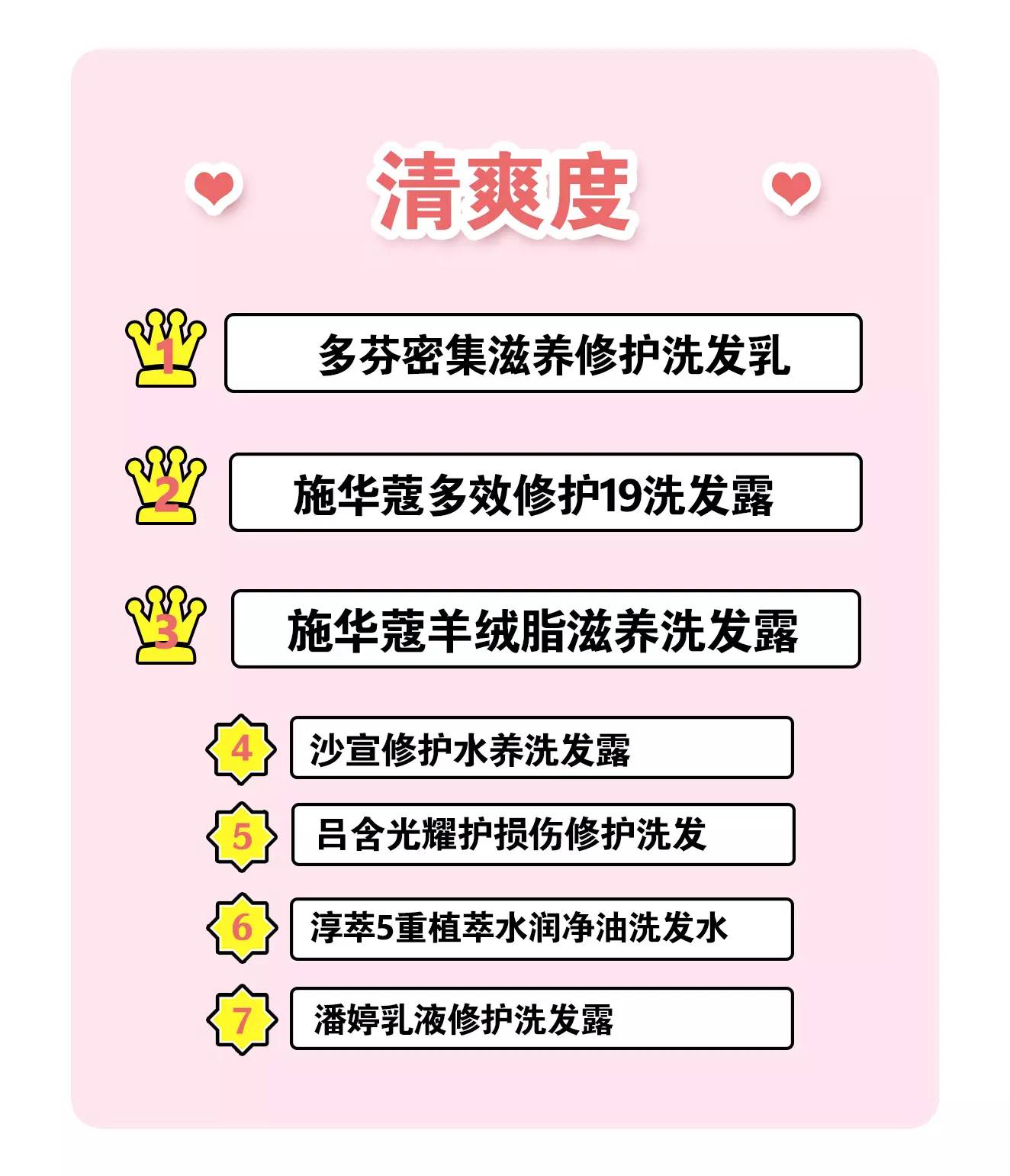 口碑最好的5款洗发水测评,烫染发质适合的洗发水真实测评