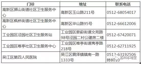 珠海预约四价hpv疫苗首针怎么预约,河北沧州四价hpv疫苗怎么网上预约