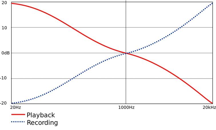 黑胶专家:Ortofon高度风升压牛篇