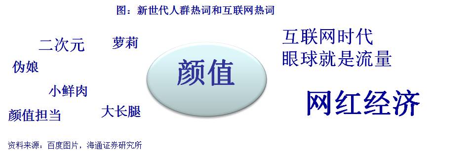 看看化妆品、医美、健身、美图、网红这五个方向就拉动了多少GDP！