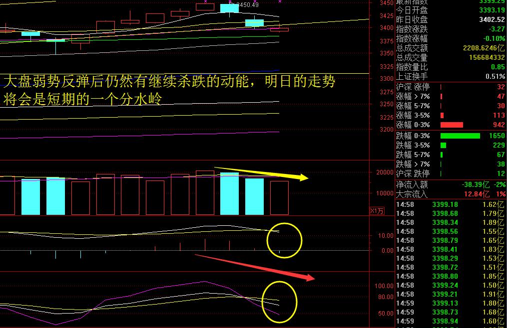 周五将决定短期的分水岭——骑牛看熊11月16日淘金收评
