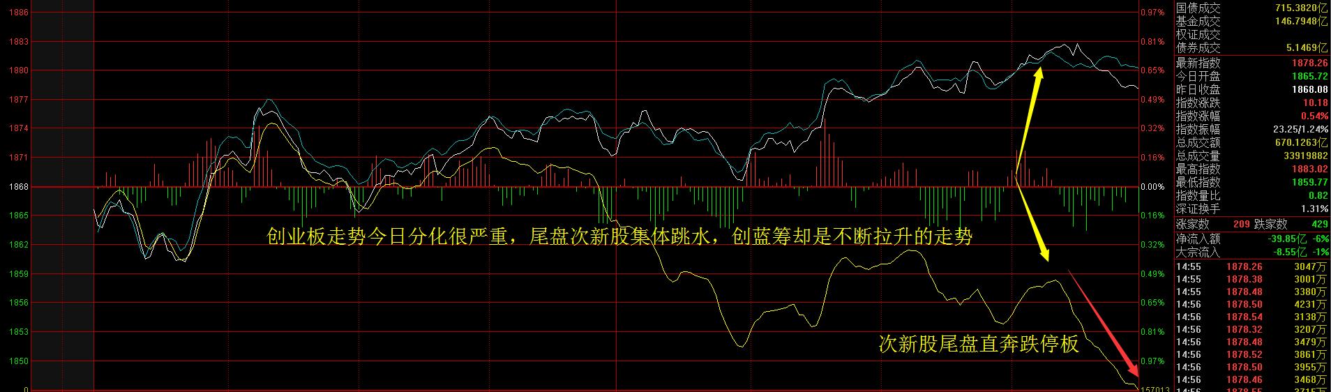 周五将决定短期的分水岭——骑牛看熊11月16日淘金收评