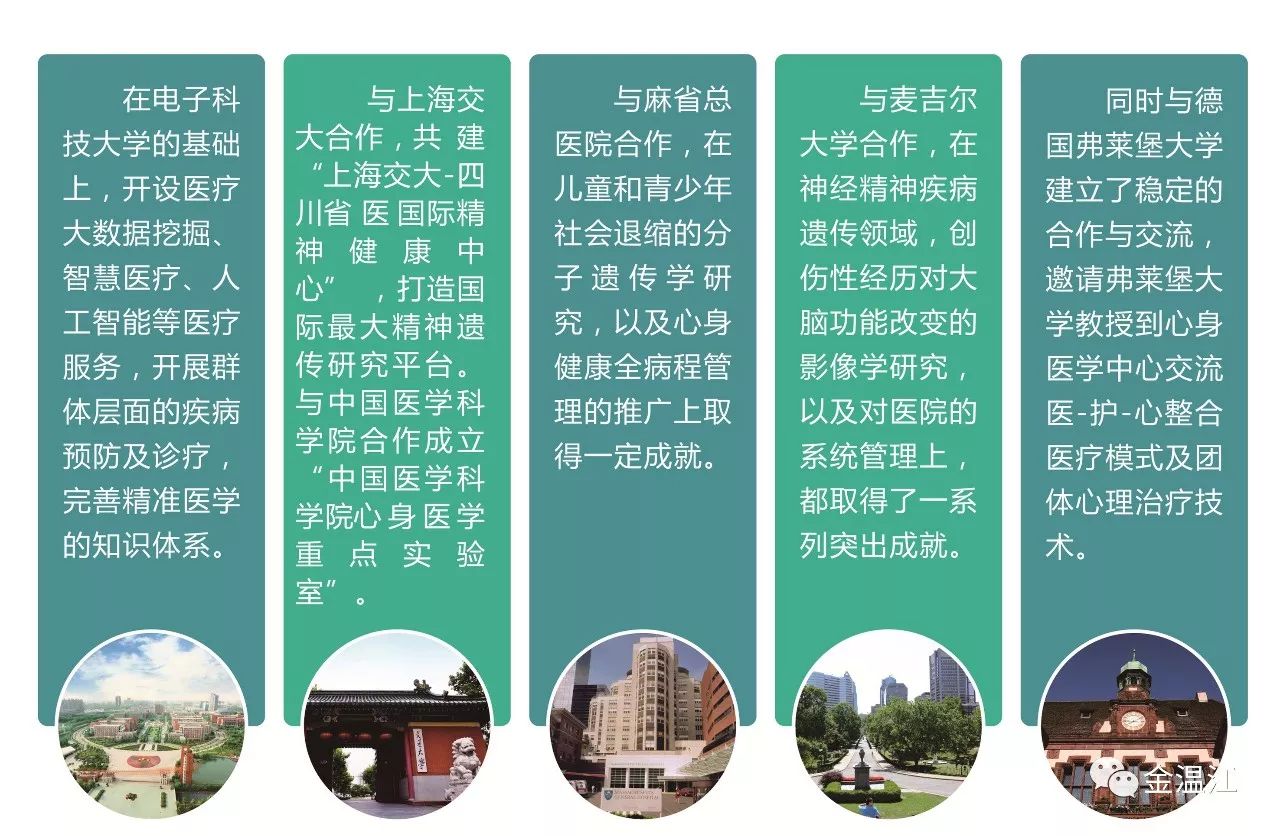 毫不夸张的说，我的脱发有救了~牵手国内外顶级机构，四川省精神医学中心在温江成立！
