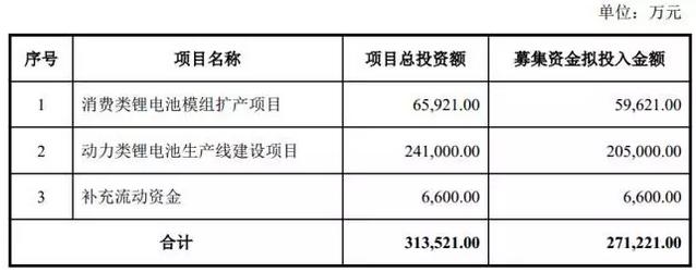 欣旺达和德赛电池,德赛电池与欣旺达谁强