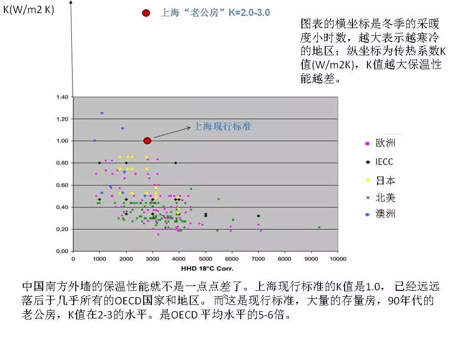 中国南方冬天为什么这么冷,为什么在冬天南方比北方还感觉冷