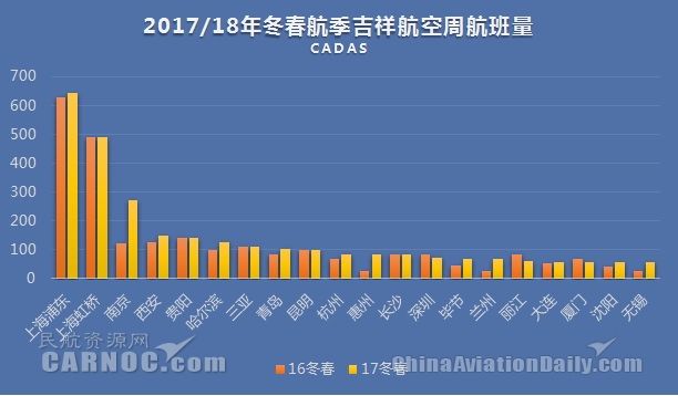 吉祥航空2019冬春航班,吉祥航空国际航线一览表