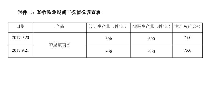 禹城玻璃杯厂家,晶诺康玻璃杯厂家在哪里