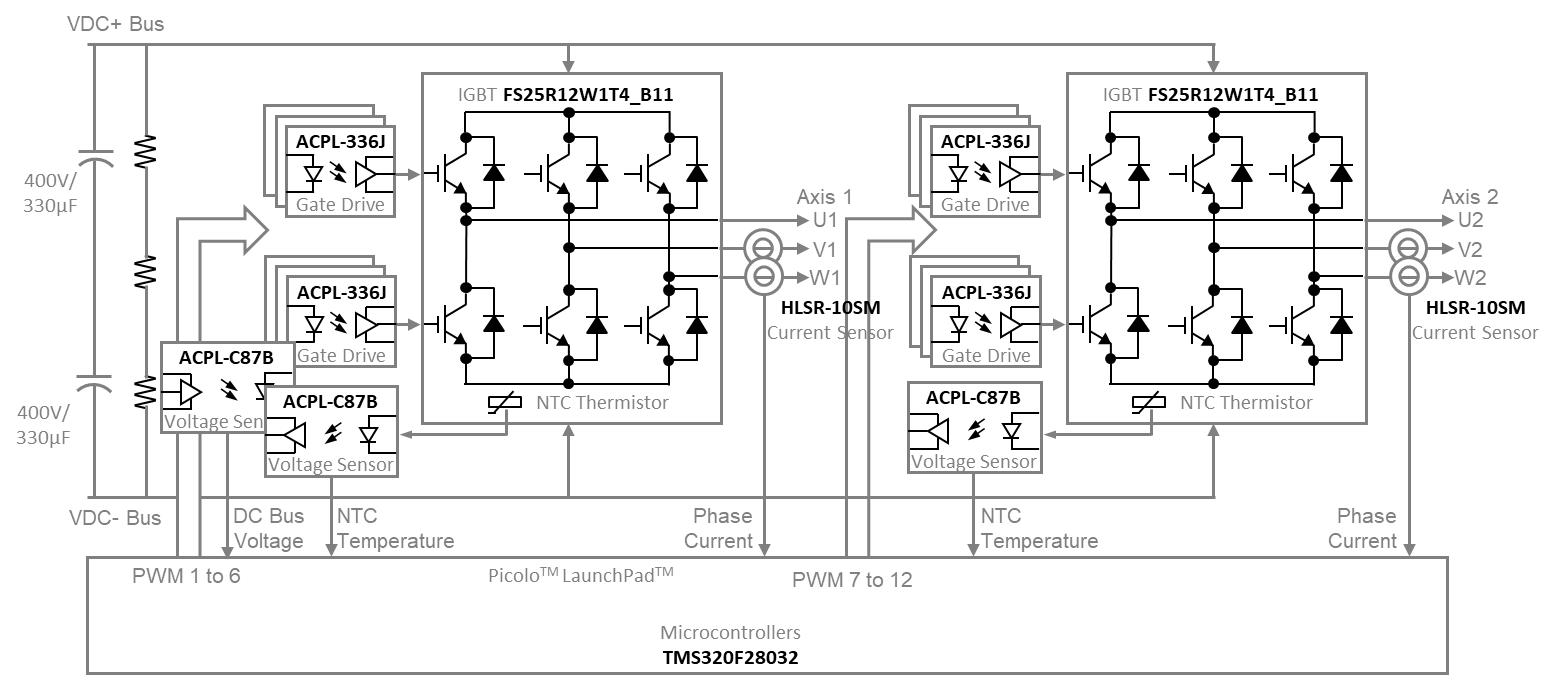 Allen-Bradley的Kinetix5700伺服驱动器拆解分析