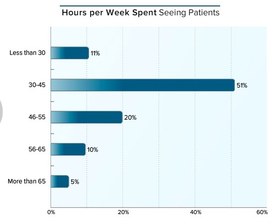 美国全科医生收入排行,美国顶尖骨科医生收入