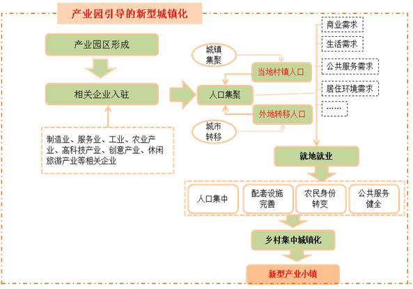 宁夏商业模式痛点,西部农村电商